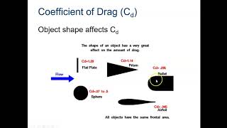 Aerodynamic Force  Drag [upl. by Auohc505]