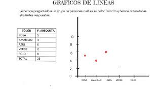 GRÁFICOS DE LÍNEAS 📈📉 [upl. by Leiser192]