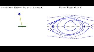 Poincare Map [upl. by Einreb]