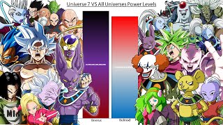 Universe 7 VS All Universes POWER LEVELS All Gods All Angels amp All Tournament of Power Fighters DBS [upl. by Beore318]