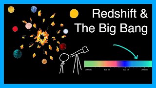 Redshift and the Big Bang  GCSE Physics [upl. by Arnulfo]