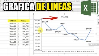 COMO HACER UNA GRAFICA DE LINEAS [upl. by Agee]