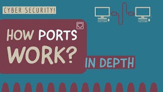 What is Port How Ports Work Logical Ports in Detail [upl. by Dnalyag]