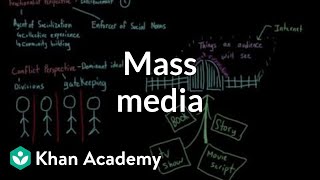 Mass media  Society and Culture  MCAT  Khan Academy [upl. by Nielson673]