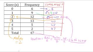 Median From a Frequency Table [upl. by Steward]