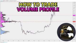 How to Trade Volume Profile VPVR VWAP  and VPSR Analysis Stocks Crypto Forex [upl. by Pasadis]