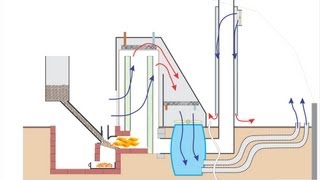 Rocket Mass Heater  On Steroids [upl. by Teodor1]