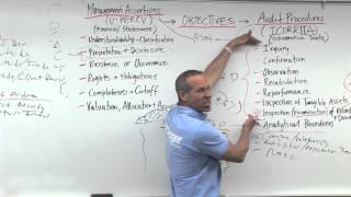 Audit Evidence Analytical Procedures  Lesson 1 [upl. by Idoj382]