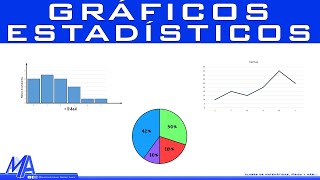 Tipos de gráficos estadísticos [upl. by Hgeilhsa]