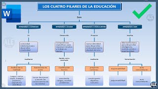 Como Hacer Un Mapa Conceptual En Word [upl. by Elahcar]