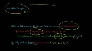 Monetary Unit Sampling [upl. by Ylhsa]