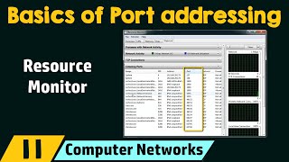 Basics of Port Addressing [upl. by Enaej]