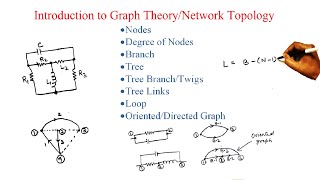 Lecture  1 Introduction to Graph Theory Network Topology [upl. by Akialam]