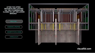 Jumpform Slipform animation sequence [upl. by Olly]