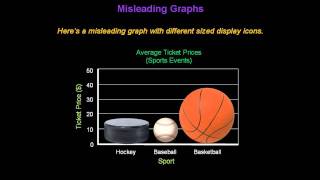 Identifying Misleading Graphs  Konst Math [upl. by Krongold990]