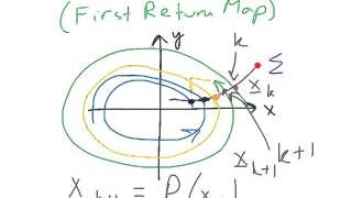 C17 Poincare Map Intro [upl. by Sihonn801]