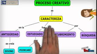 ¿CÓMO ELABORAR UN MAPA CONCEPTUAL EJERCICIOS DESARROLLADOS [upl. by Agnes534]