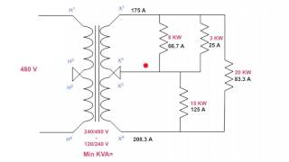 How to determine the minimum KVA in a transformer [upl. by Dnarud418]