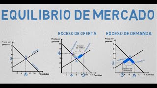 Equilibrio de mercado  Cap 5  Microeconomía [upl. by Thia740]