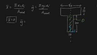 Centroid of T bar [upl. by Asimaj855]