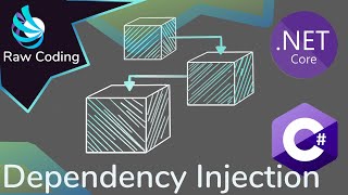 How Dependency Injection Works in csharp [upl. by Aserehc]