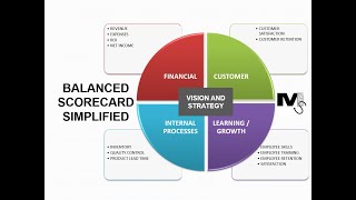 The Balanced Scorecard  Simplest explanation ever [upl. by Ralfston]