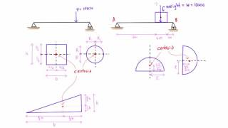 Introduction to centroids statics [upl. by Annovad]