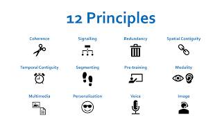 Introduction  The 12 Multimedia Instructional Principles [upl. by Power]