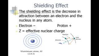 Definition Of Shielding Effect In English [upl. by Coulson58]