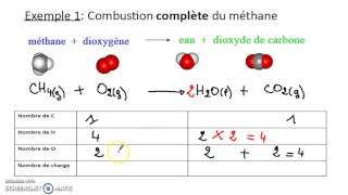 Comment écrire et équilibrer une équation chimique  niveau seconde [upl. by Nibor761]