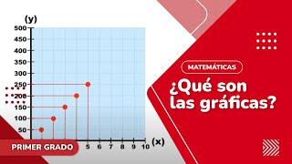 51 ¿Qué son las gráficas [upl. by Eahcim247]