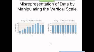 Elementary Statistics Graphical Misrepresentations of Data [upl. by Ehav]