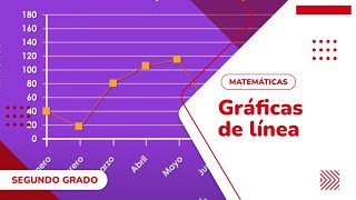 48 Gráficas de línea [upl. by Chessy476]