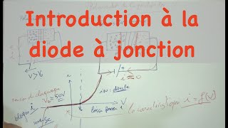 Introduction à la diode à jonction [upl. by Acquah449]