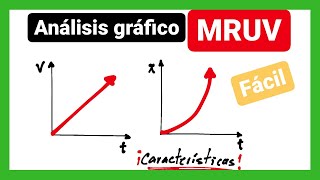 Gráficas movimiento rectilíneo uniforme variado MRUV  MUA Análisis [upl. by Consuela]