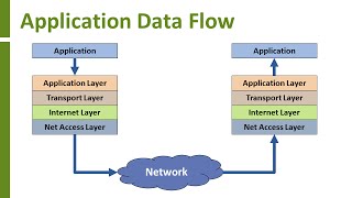 Introduction to TCPIP [upl. by Limaa]