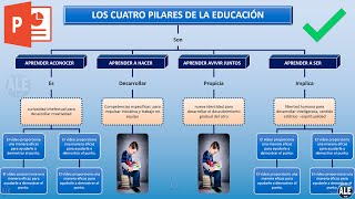 Como Hacer un Mapa Conceptual En Powerpoint [upl. by Terrej]