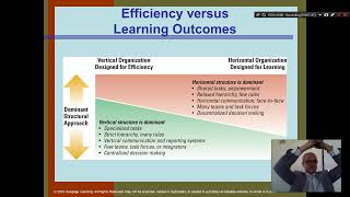 Organization Theory and Design  Chapter 6  Part 1  Introduction to Organizational Structure [upl. by Akram57]