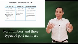 Three categories of TCPUDP port numbers [upl. by Leoy]