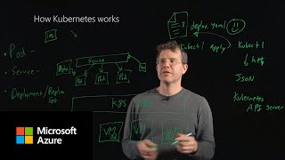 How Kubernetes works [upl. by Asseneg]