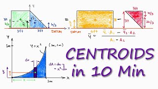 CENTROIDS and Center of Mass in 10 Minutes [upl. by Eciruam]