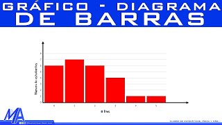 Cómo hacer un gráfico de barras [upl. by Horter140]