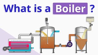 What is a Boiler and How does It Work [upl. by Mirilla]