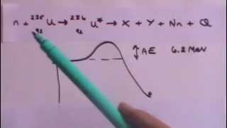 Nuclear Fission Reactor Principles [upl. by Neill307]