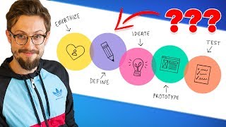 What Is Design Thinking An Overview [upl. by Natascha]