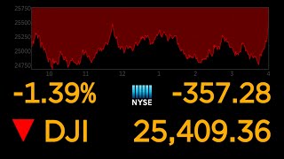 US stock markets continue to plunge over coronavirus uncertainty l ABC News Special Report [upl. by Eeliah612]