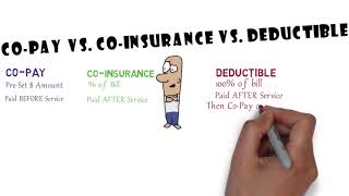 Co Pay vs Co Insurance vs Deductible [upl. by Dulcie]