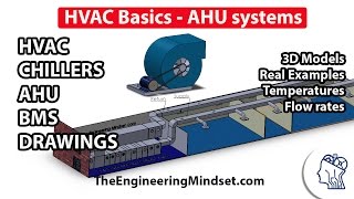 Fundamentals of HVAC  Basics of HVAC [upl. by D'Arcy261]