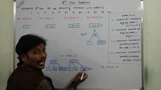 B TREE INSERTION OF ORDER 4  B TREE INSERTION  INSERTING ELEMENTS INTO B TREE  B TREE [upl. by Dixon]