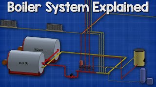 How a boiler fan coil unit air handling unit and pump work together HVAC  Heating System 🔥🔥🔥 [upl. by Glyn]